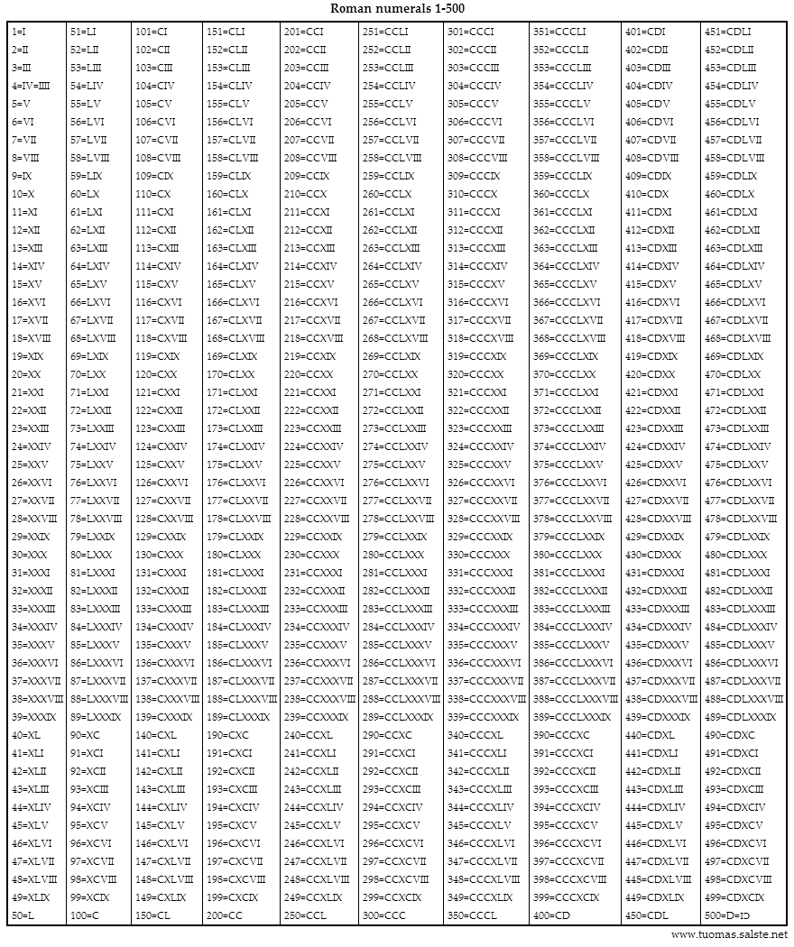 1 To 500 Numbers Chart
